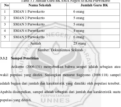 Tabel 3.1 Jumlah Guru BK SMA Negeri se-Kota Purwokerto 