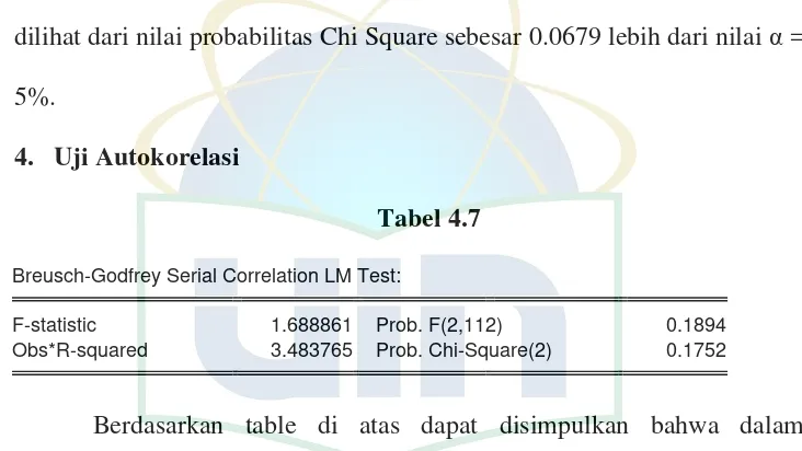 Tabel 4.7 Breusch-Godfrey Serial Correlation LM Test: 