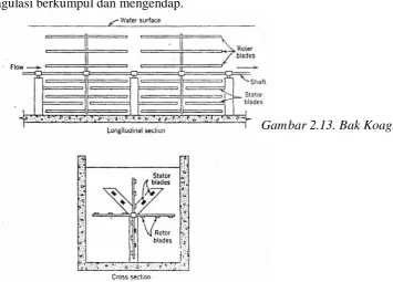 Gambar 2.12. 