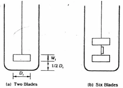 Gambar 2.16. Type – type Propeller  Impeller (Reynold,186) 