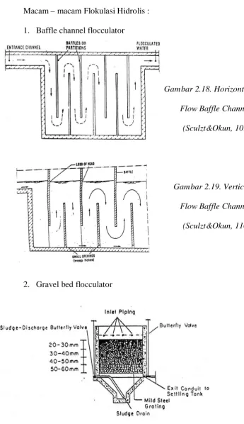 Gambar 2.18. Horizontal 