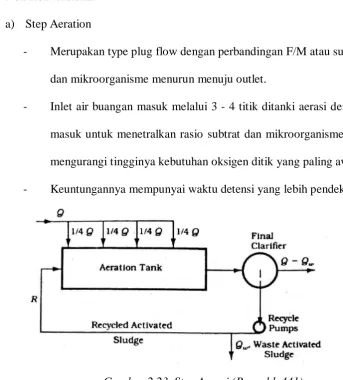 Gambar 2.23. Step Aerasi (Reynold,.441) 