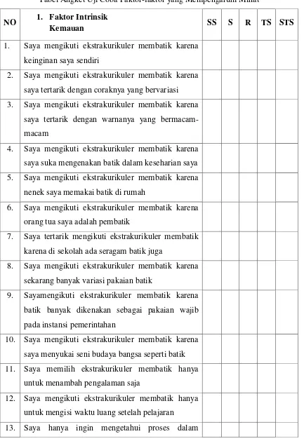 Tabel Angket Uji Coba Faktor-faktor yang Mempengaruhi Minat 