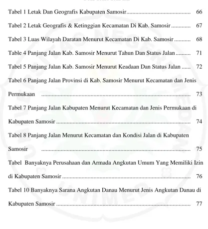 Tabel 1 Letak Dan Geografis Kabupaten Samosir ..........................................