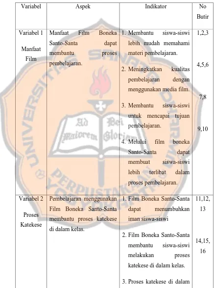 Tabel 3. Kuisioner Penelitian Manfaat Film Boneka Santo-Santa Produksi   SAV Puskat dalam Proses Katekese di SD Santo Mikail  Indramayu Jawa Barat  
