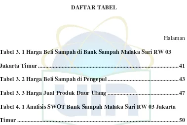 Tabel 3. 1 Harga Beli Sampah di Bank Sampah Malaka Sari RW 03 