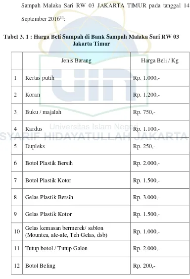 Tabel 3. 1 : Harga Beli Sampah di Bank Sampah Malaka Sari RW 03 