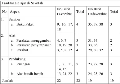 Tabel 3.1 Blue Print Fasilitas Belajar 