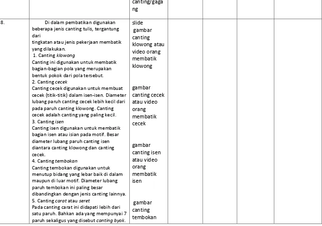 Canting cecek digunakan untuk membuat gambar 