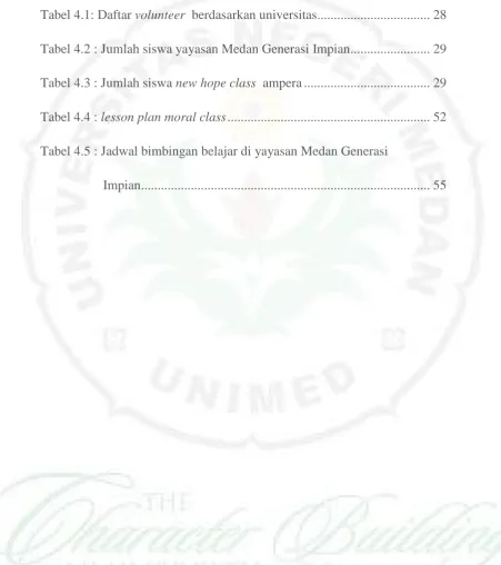 Tabel 4.1: Daftar volunteer  berdasarkan universitas .................................