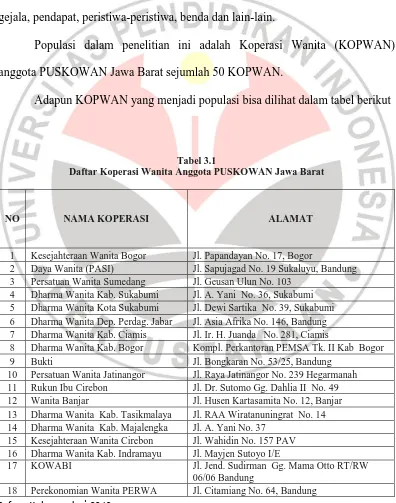 Tabel 3.1 Daftar Koperasi Wanita Anggota PUSKOWAN Jawa Barat 