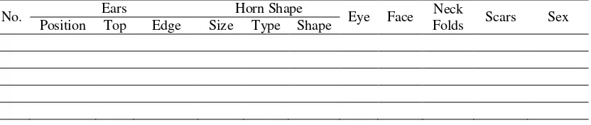 Tabel 4  Identifikasi individu badak jawa 