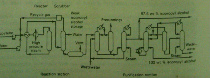 Gambar   II.1  Flowsheet Uraian Proses Veba Chemie 