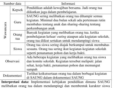 Tabel 4. Keterlibatan orang tua dalam pendidikan anak 