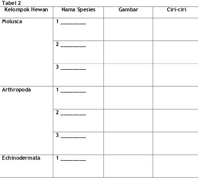 Tabel 2 Kelompok Hewan 