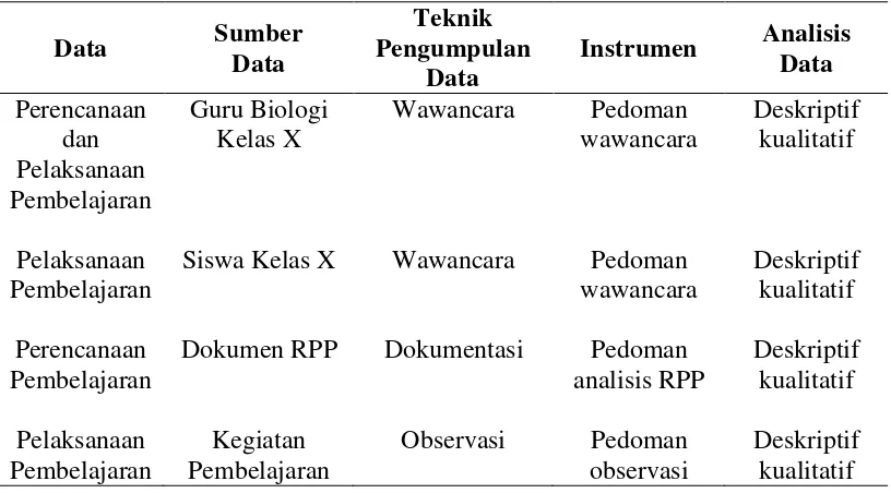 Tabel 1. Data, sumber data, dan teknik pengumpulan data 