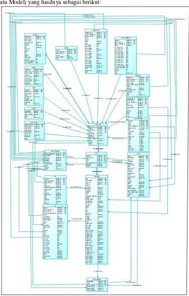 Gambar 3.8 Physical Data Model 