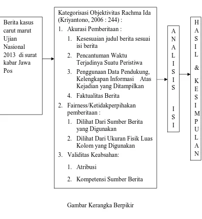 Gambar Kerangka Berpikir 