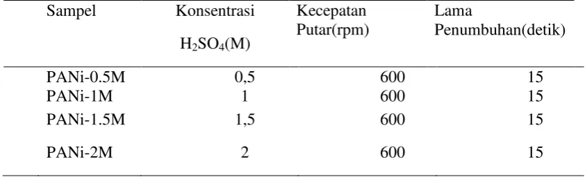 Tabel 3.1 Parameter Penumbuhan Film tipis PANi doping H2SO4 di atas substrat kaca preparat dan PCB pada kondisi temperatur ruang