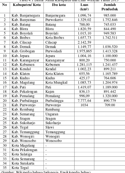 Tabel 4.1 Daftar Nama Kabupaten dan Luas Wilayah Tahun 2013 