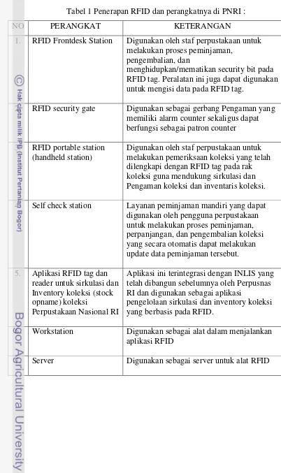 Tabel 1 Penerapan RFID dan perangkatnya di PNRI : 