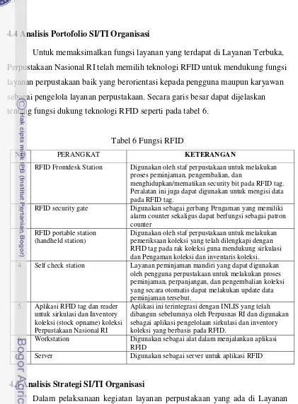 Tabel 6 Fungsi RFID 