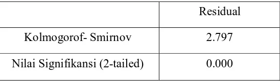 Tabel 4.4. Uji Normalitas Kolmogorov-Smirnov 