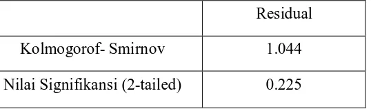 Tabel 4.6 Uji Normalitas Kolmogorov-Smirnov Setelah Uji Outlier 
