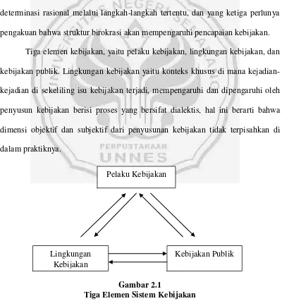 Gambar 2.1 Tiga Elemen Sistem Kebijakan 