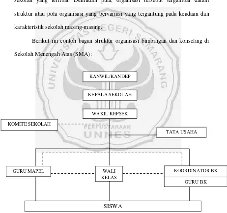 Gambar 2.3 Bagan Struktur Organisasi BK di SMA 
