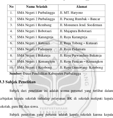 Tabel 3.1 Daftar SMA Negeri di Kabupaten Purbalingga 