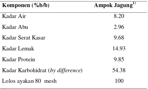 Tabel 6. Hasil analisis proksimat ampok jagung  