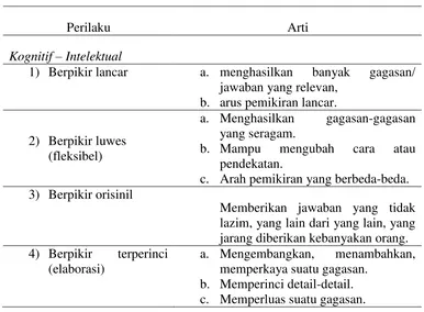 Tabel 2.1 Aspek-Aspek Berpikir Kreatif menurut Munandar 