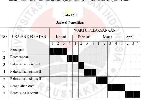 Tabel 3.1 Jadwal Penelitian 