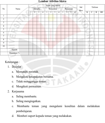 Tabel 3.4 Lembar Ativitas Siswa 