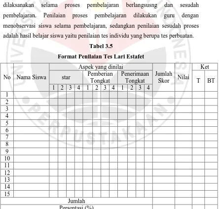 Tabel 3.5 Format Penilaian Tes Lari Estafet 