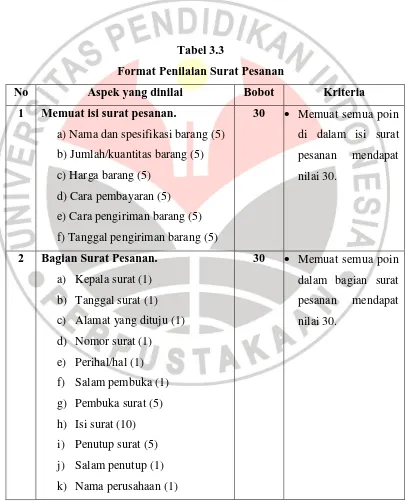 Tabel 3.3 Format Penilaian Surat Pesanan  