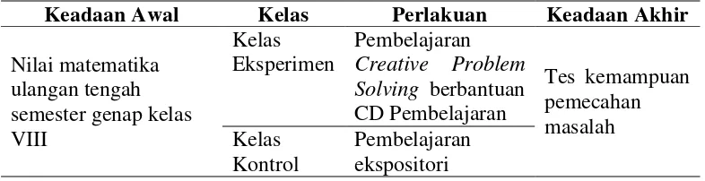 Tabel 3.3. Rancangan penelitian 