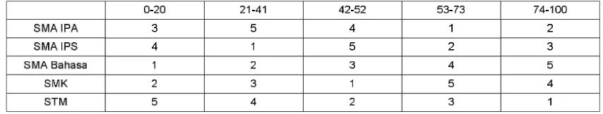 Tabel 3.23 Tabel Bobot Kriteria Matematika 