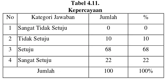 Tabel 4.11. 