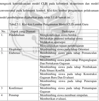 Tabel 3.1. Kisi-kisi Lembar Pengamatan Model CLIS untuk Guru 
