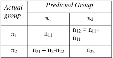 Tabel 1. Klasifikasi aktual dan predicted group 