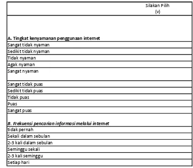 Tabel 4: Perilaku pencarian informasi