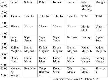 Tabel 2.2  