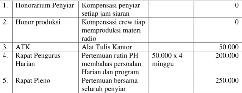 Tabel 3.2 