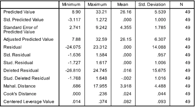 Tabel 4.6. Data Hasil Outlier 2 