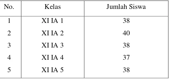 Tabel 3.2 Jumlah populasi kelas XI IA MAN Purwodadi 
