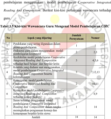 Tabel 3.5 Kisi-kisi Wawancara Guru Mengenai Model Pembelajaran CIRC 