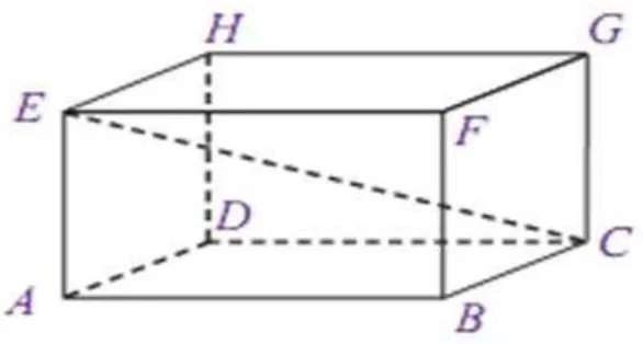 Gambar 2.6 Diagonal Bidang Balok 