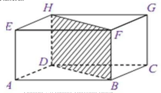 Gambar 2.8 Bidang Diagonal Balok 